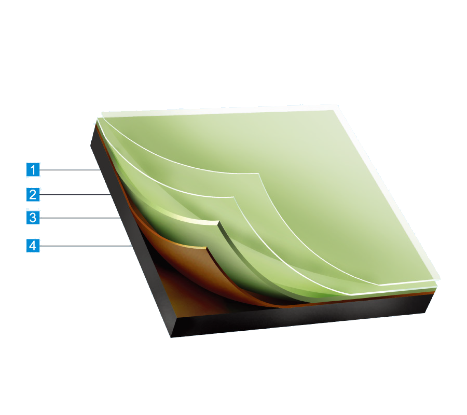 Bề mặt bàn vật lý hóa